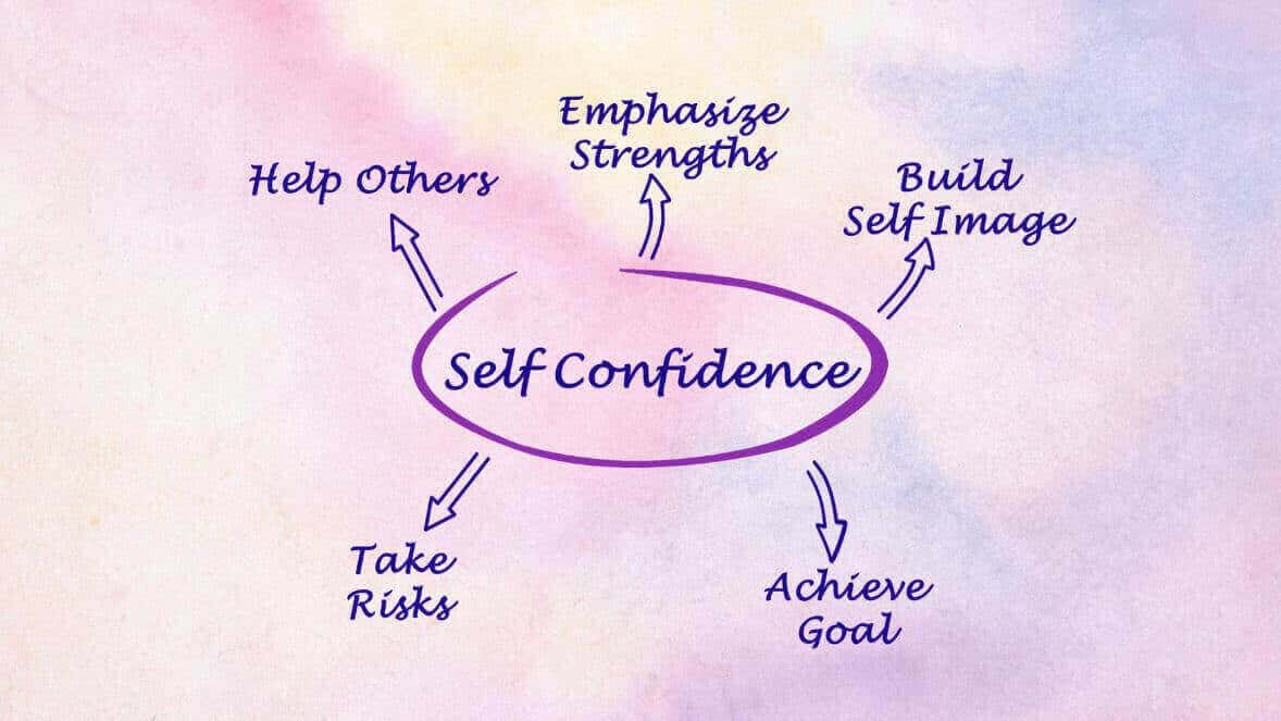Build self-confidence leads to better relationships.